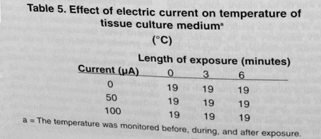 Table 5 Kaali & Lyman 1996 Report